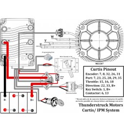 Sistema Curtis/ IPM (senza spazzole da 32 kW)